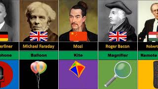 Famous Inventions and Their Inventors (Part 2)