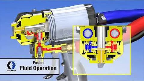Graco Fusion Ap Spray Foam Gun Operation Animation