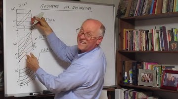 1.16.1 Geometry for Quadrature