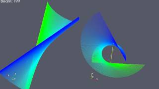 beam caustic