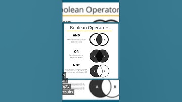 Visualization in Search Interfaces Part 1 | Unit 1 | CS8080