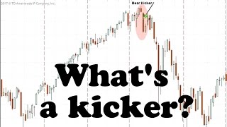 The history of kicker patterns in the S&P 500