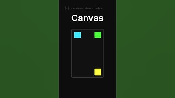 Make your UI look same in different screens [ Unity Tips ]