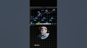 BITCOIN IS AT THE TOP! OCTOBER 6TH IS BETTER THE TOP CYCLE FOR BITCOIN?!