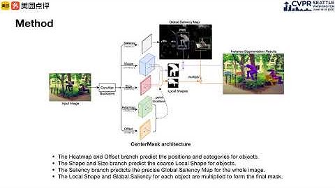CenterMask: Single Shot Instance Segmentation With Point Representation