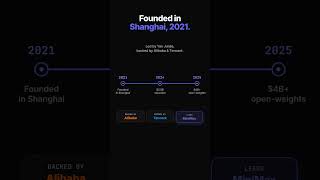 What is MiniMax? Full-Stack AI Lab in 30 Seconds