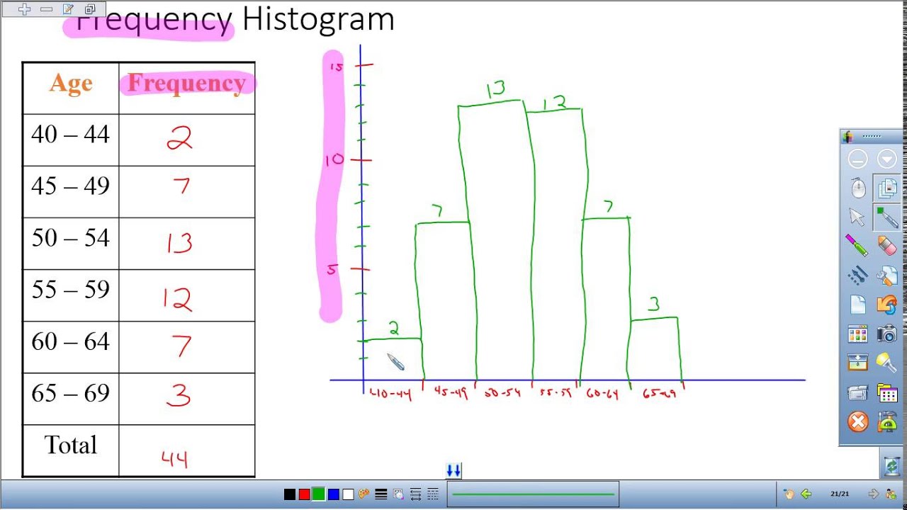 Top How To Draw A Frequency Histogram in the world The ultimate guide 