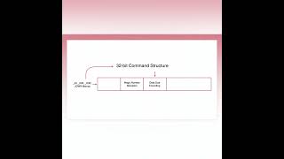 Linux Kernel Programming Tutorial: Safe IOCTL Communication Between Kernel Module and User Space