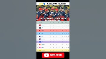 points table after RCB vs KKR match #cricket #retirement #viratkohli #pointstable #shorts