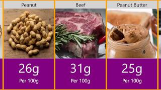 Highest protein foods in the world | Comparison Highest Protein Foods In The World Comparison