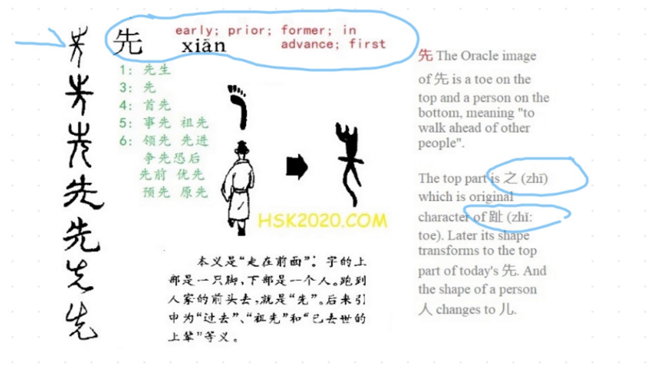 Chinese Character Evolution 汉字演变 HSK1【先】