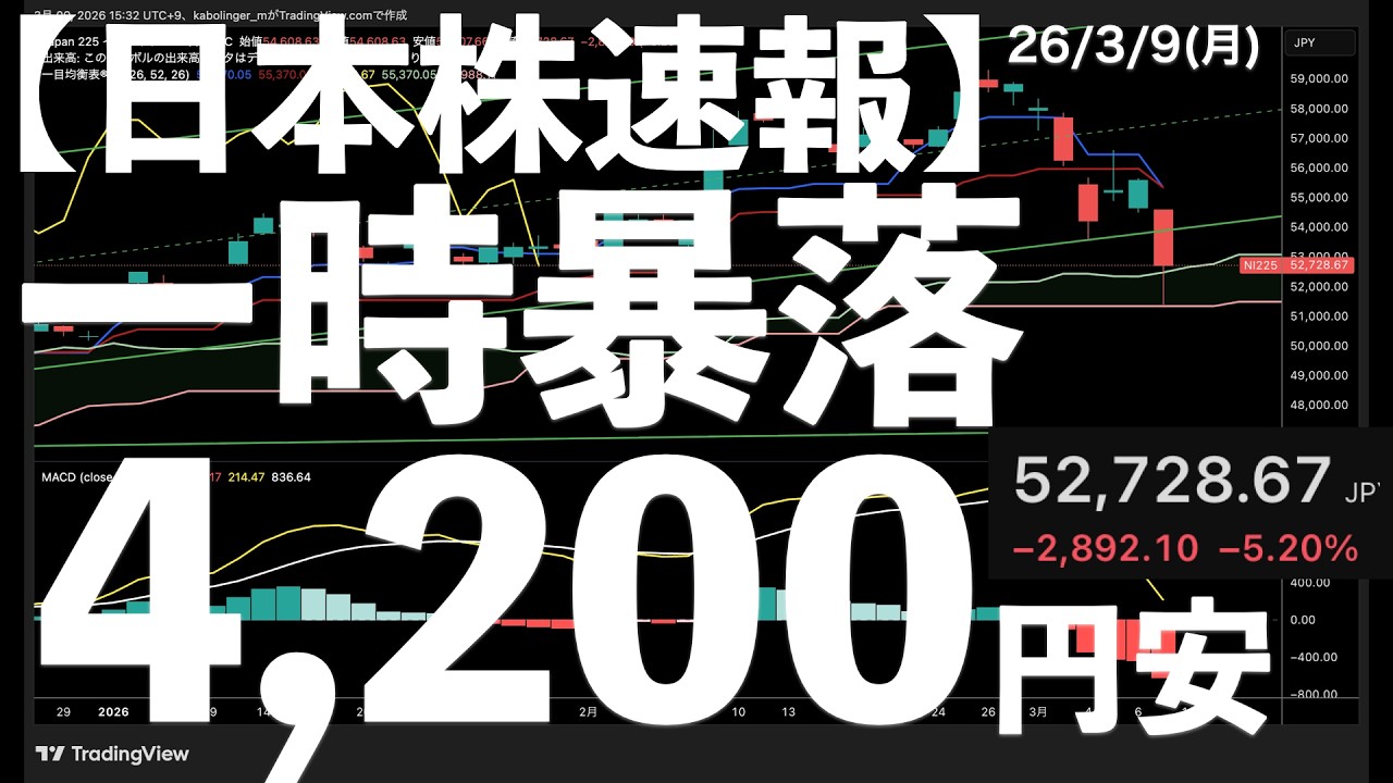 【日本株速報】26/3/9 一時暴落級！4200円安からの戻し　#日本株  #半導体　#topix　#nvidia