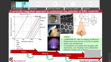 Addressing Hard Energy Challenges with Wide Bandgap Semiconductors, Srabanti Chowdhury, Stanford