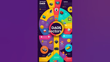 #DAOs #DecentralizedGovernance #Blockchain #SmartContracts #CryptoInnovation #CommunityPower