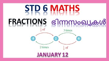 VICTERS STD 6| MATHS |WORKSHEET| FRACTIONS |JANUARY 12