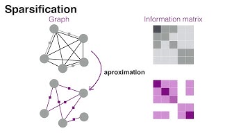 RAL 2018: Graph SLAM sparsification with populated topologies using factor descent optimization