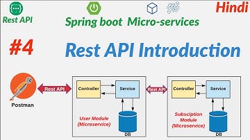 Rest API in Spring boot | CRUD Operations | Spring boot tutorial in Hindi - #4