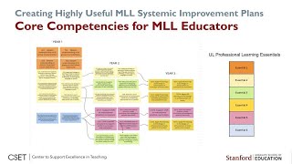 Systemic Improvement Plan Core Competencies