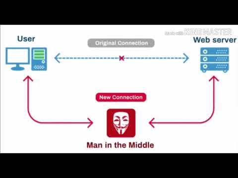 MITM Attack explained