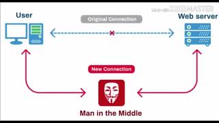 MITM Attack explained