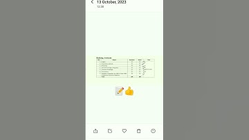 Rajasthan co-operative bank syllabus 2023👍🏻🖋️#studytime #hardwork #motivation #shorts