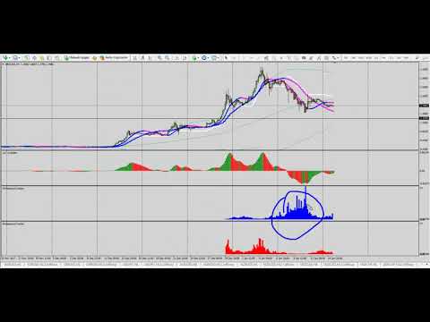 Стоимость RIPPLE в 2018 достигнет цены в 100 $??? Ripple 2018 прогноз