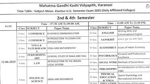 आवश्यक सूचना || MGKVP 2nd or 4th Semester Minor Paper Time Table Released
