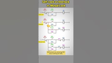 Self-Lock vs Interlock vs Mutual Lock
