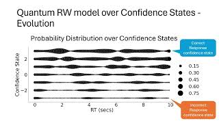 Examining the Model Fit of Quantum Random Walk Model on Simulated Reasoning Response Times