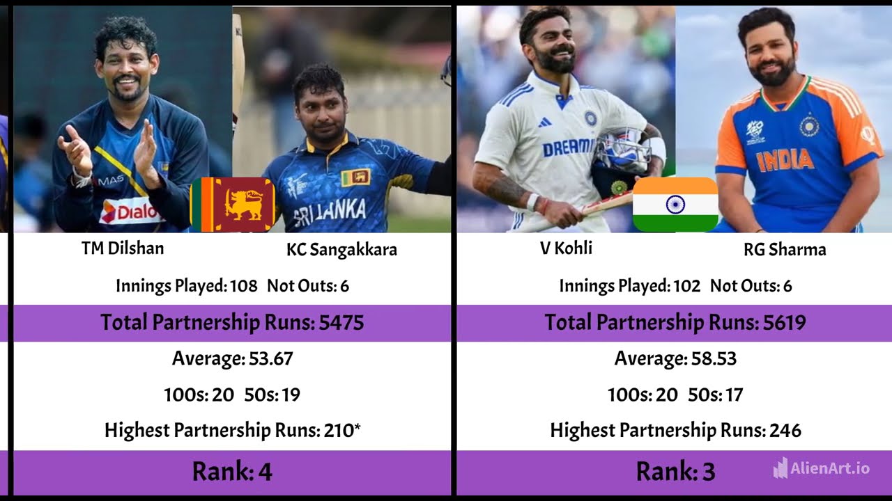 🏏 Top 25 Highest Overall Partnership Runs by a Pair in ODIs