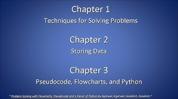 CSC 120-02. Ch 1 - 3 (2015-01-20, Tue)