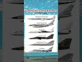 Top Supersonic Strike Aircraft in History (Cold War – Today)