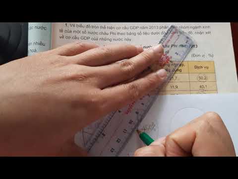Video Hướng dẫn chi tiết cách vẽ 