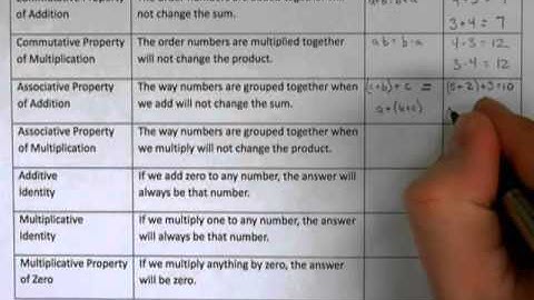 5.3a Properties of Operations