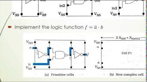 Elements of Physical Design - Part 2 | VLSI Design | Dr. Sohaib A. Qazi