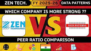 Zen Technologies Share VS Data Patterns Share | FY 25-26 | Peer Comparison | Share Analysis
