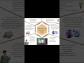 Proyecto ica grupo B