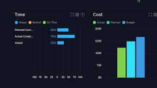 Project Dashboard Software: Track Your KPIs With ProjectManager