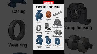 Centrifugal Pump Components