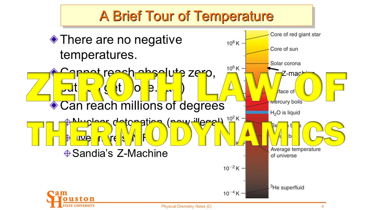 Zeroth Law of Thermodynamics - Temperature 4449 L2-1 2020 - YouTube