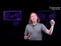 Zero Trust in Kubernetes with Linkerd: Securing Your Service Mesh