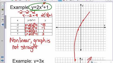 Chapter 10-1 Part 2 Linear and Nonlinear Functions