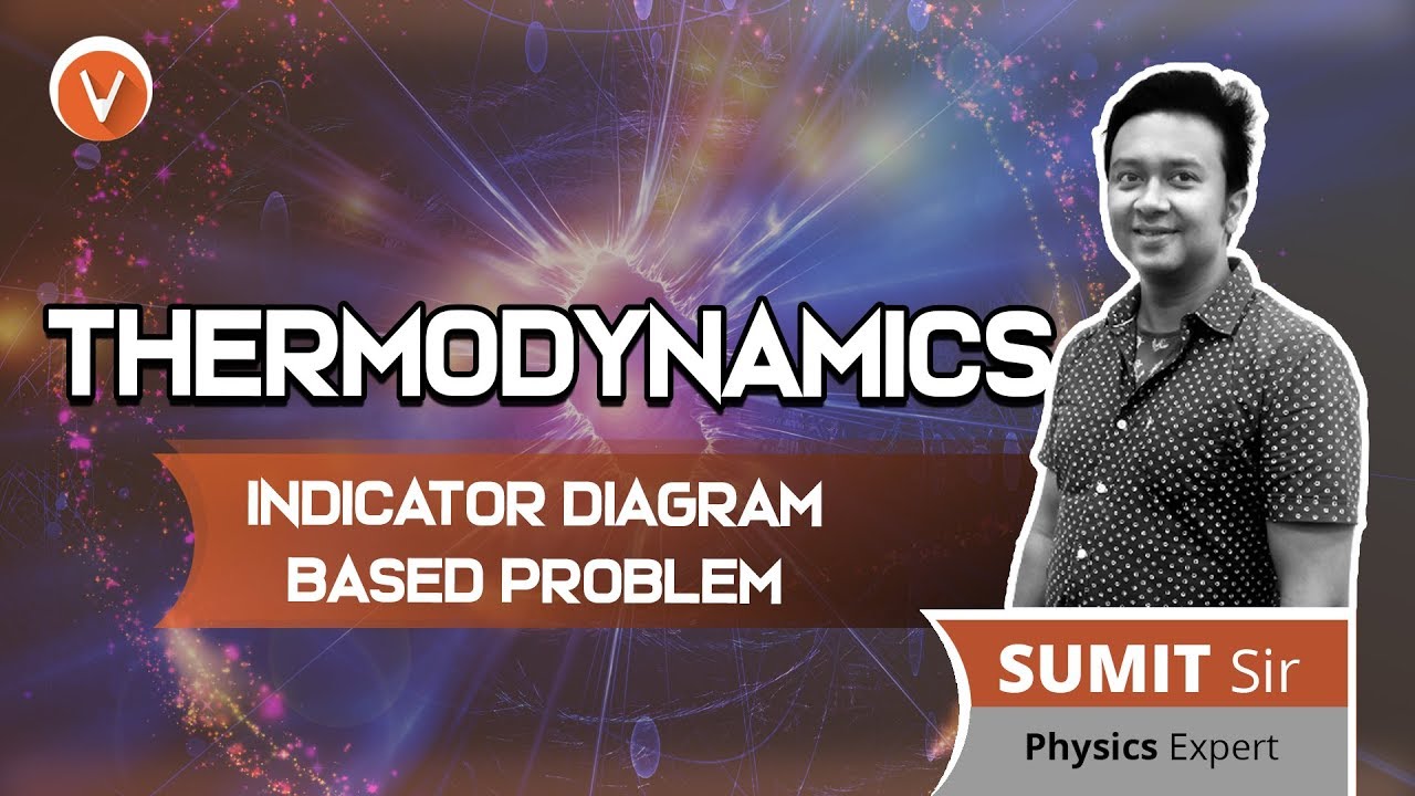 Indicator Diagram in Thermodynamics P V Diagram Class 11 Physics