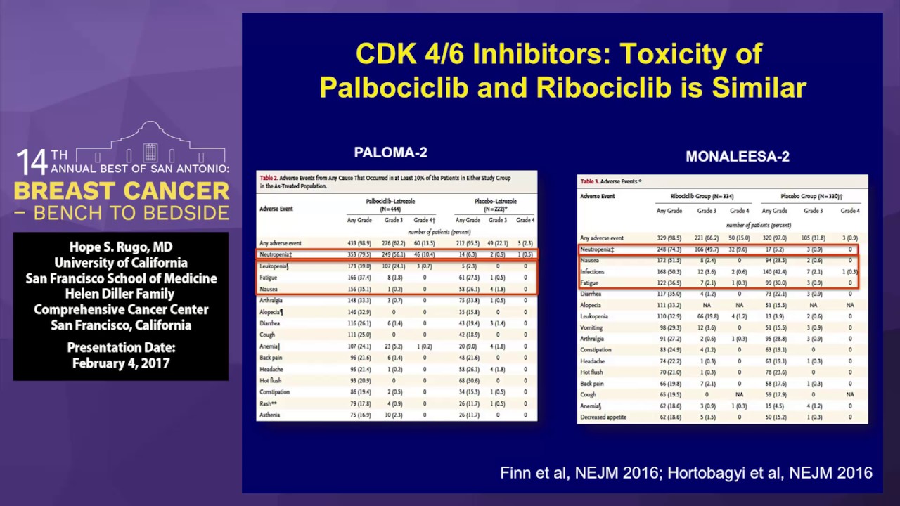 Novel Therapeutics for Breast Cancer CDK Inhibitors Immunotherapy Biology Diagrams