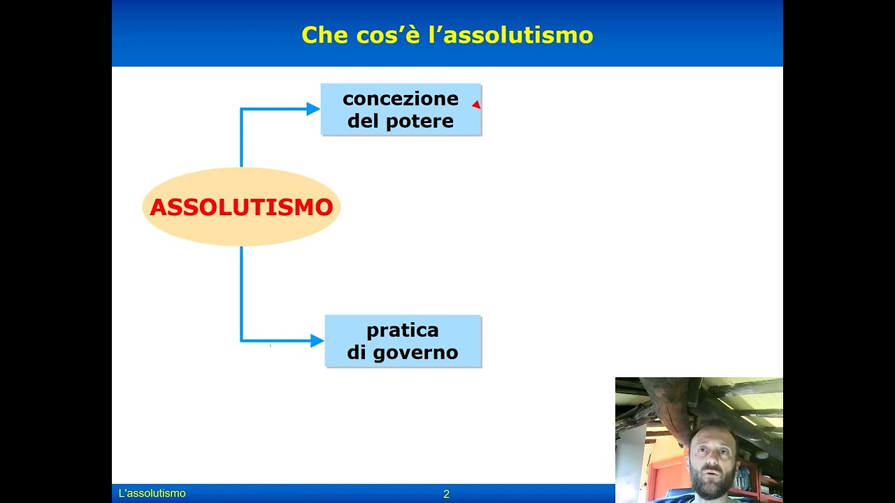 L' assolutismo monarchico