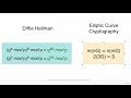18 Diffie-Hellman vs Elliptic Curve Cryptography: Which is Better? 🔐