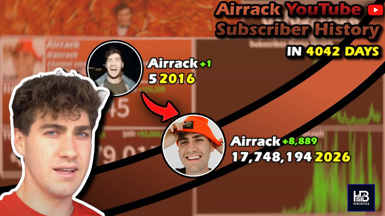 The Rise of Airrack: Every Day Visualized (2015 - 2026) - YouTube