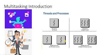 Multitasking (Threads Vs Processes) Part 1/2