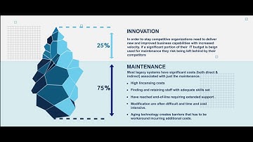 Modernize Your Legacy Applications - Migrate to the Cloud & Reduce Cost