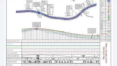 Plan & profile detail of Highway// Road